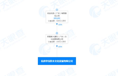 名創(chuàng)優(yōu)品跨界入局，成立積木公司拓展互聯(lián)網(wǎng)文創(chuàng)新版圖