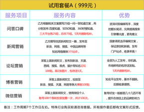 整合營銷新趨勢 構(gòu)建從品牌到電商的全鏈路數(shù)字化推廣體系
