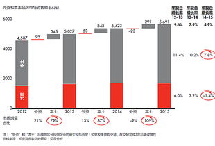 解讀2016中國購物者大數據報告 洞察消費新趨勢，引領投資新機遇